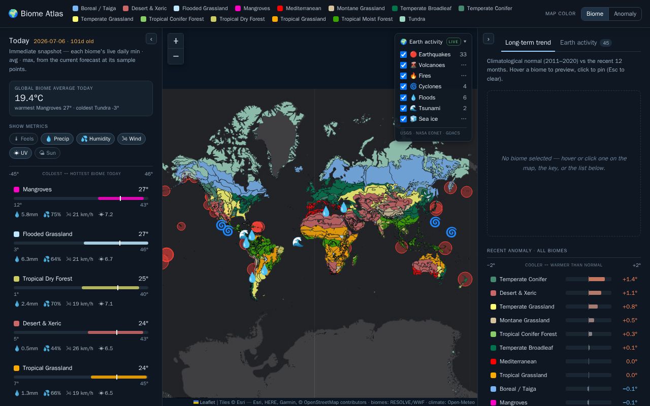 Preview of Biome Atlas