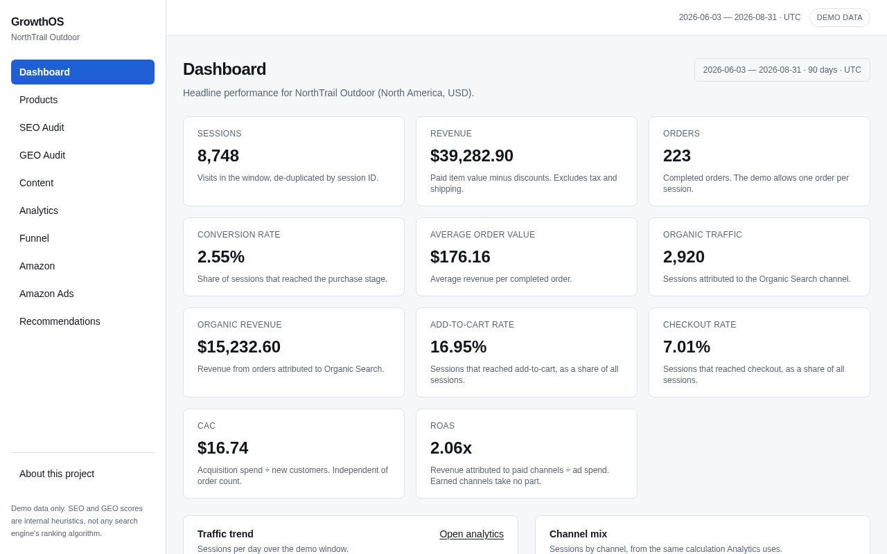 Preview of Growthos