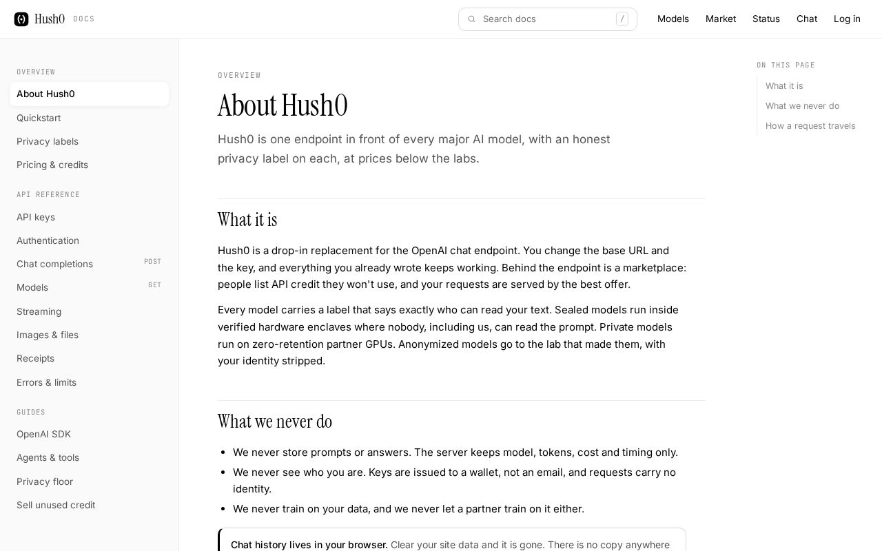 Preview of Hush0 Docs