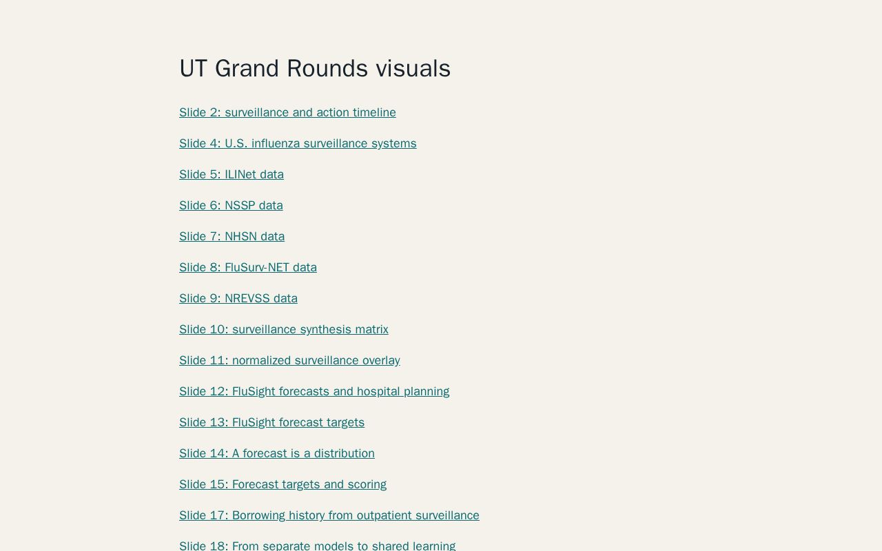 Preview of Ut Grand Rounds Visuals