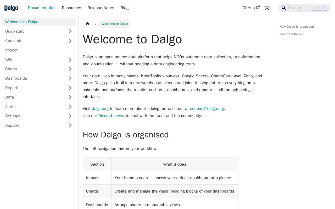 Preview of Dalgo