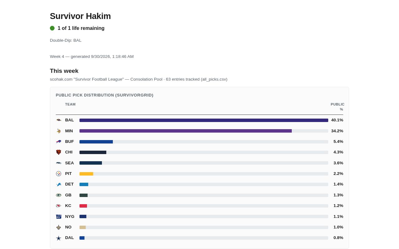 Preview of Survivor Hakim