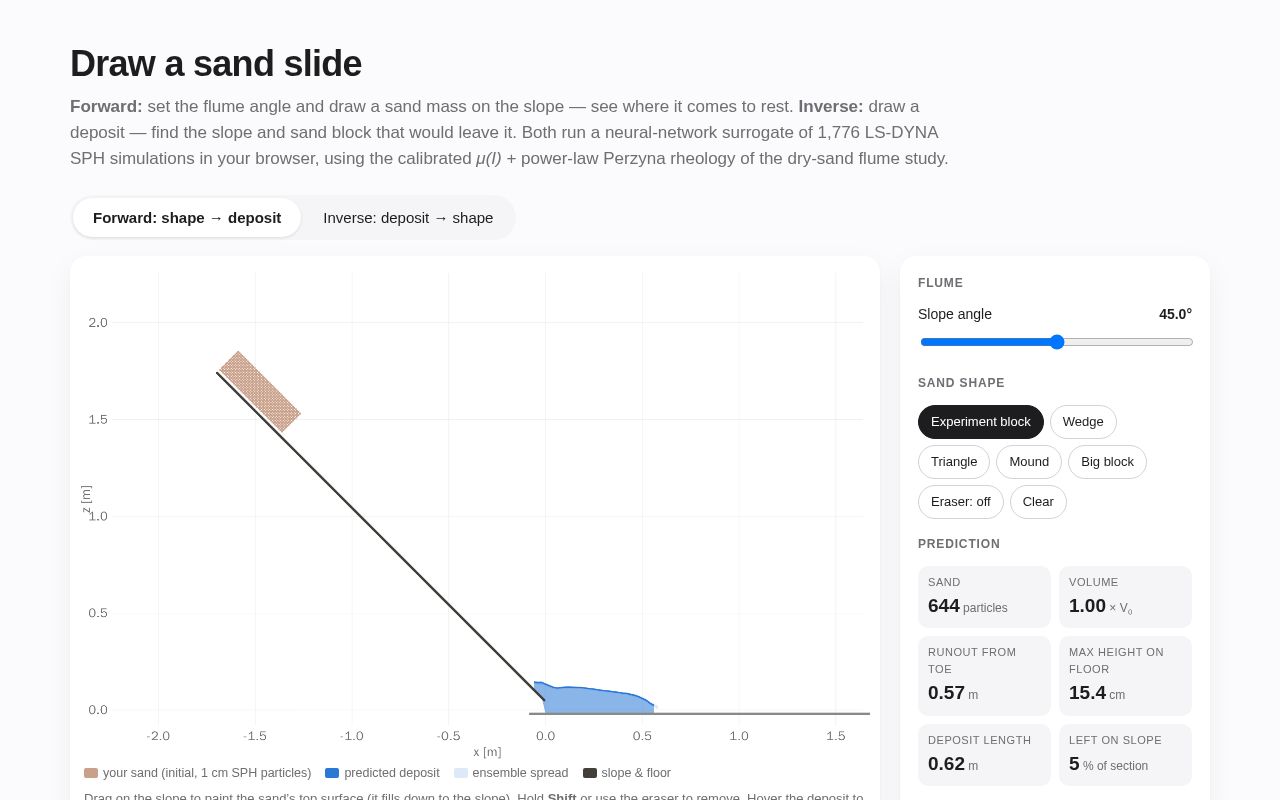 Preview of Sph Flume Deposit Predictor