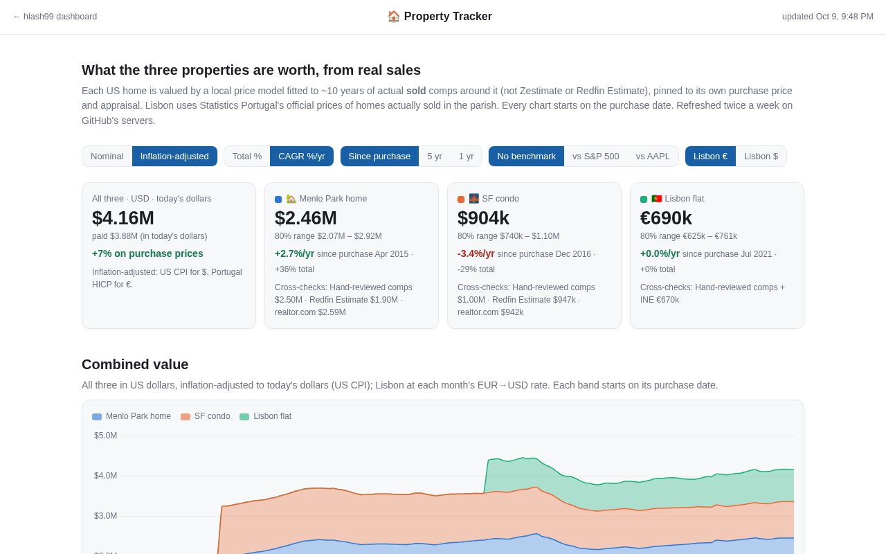 Preview of Property Tracker