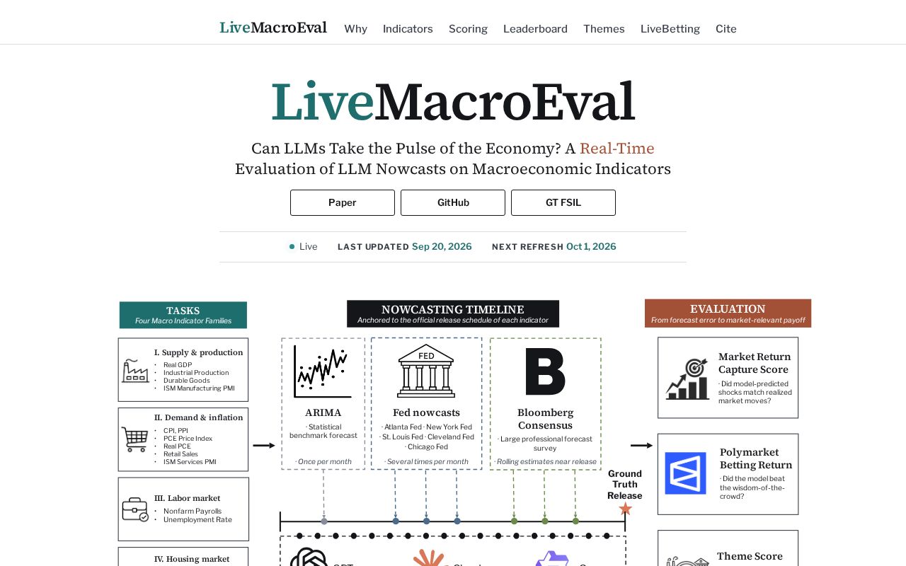 Preview of LiveMacroEval