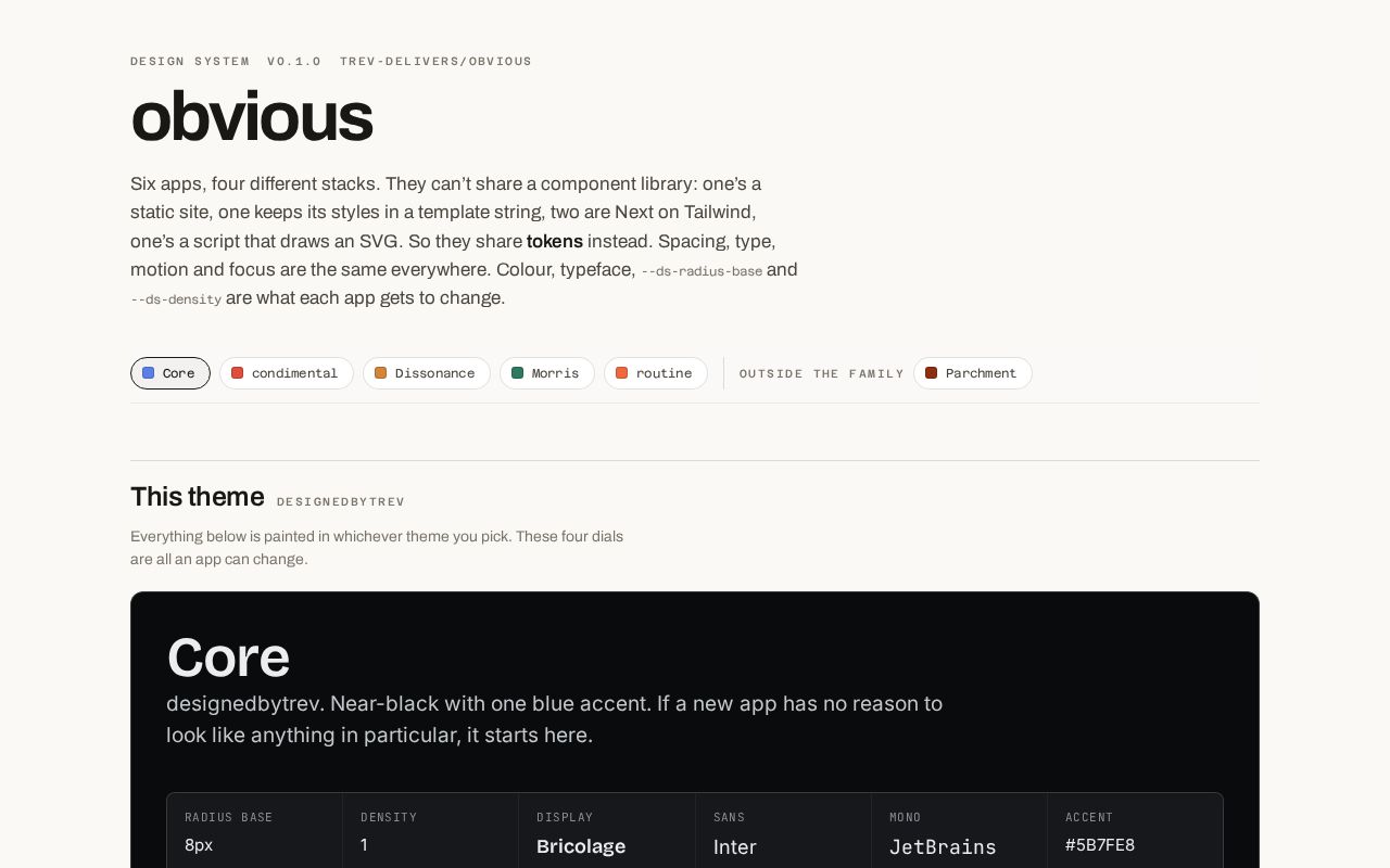 Preview of Obvious