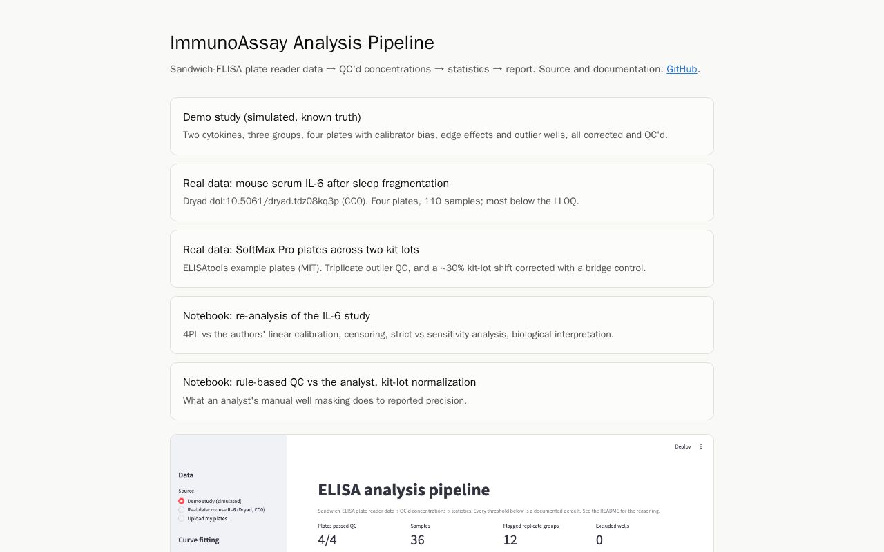 Preview of Immunoassay Pipeline