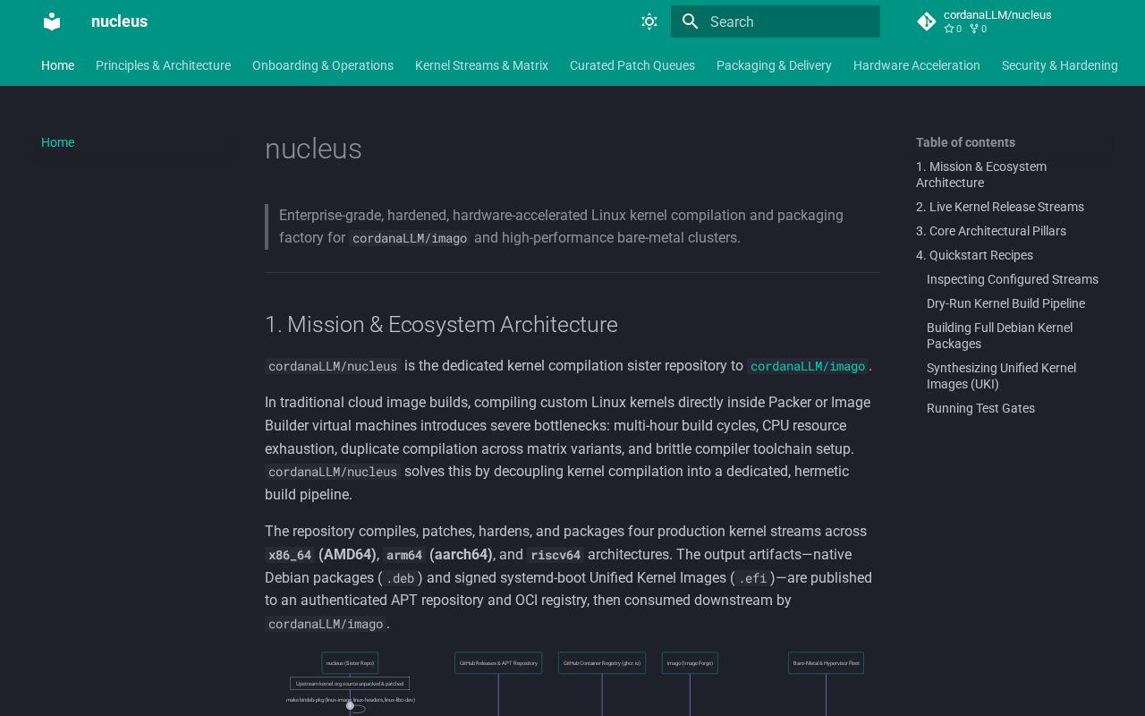 Preview of Nucleus