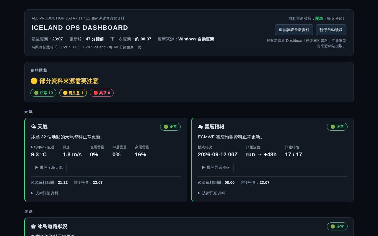 Preview of Iceland Ops Dashboard