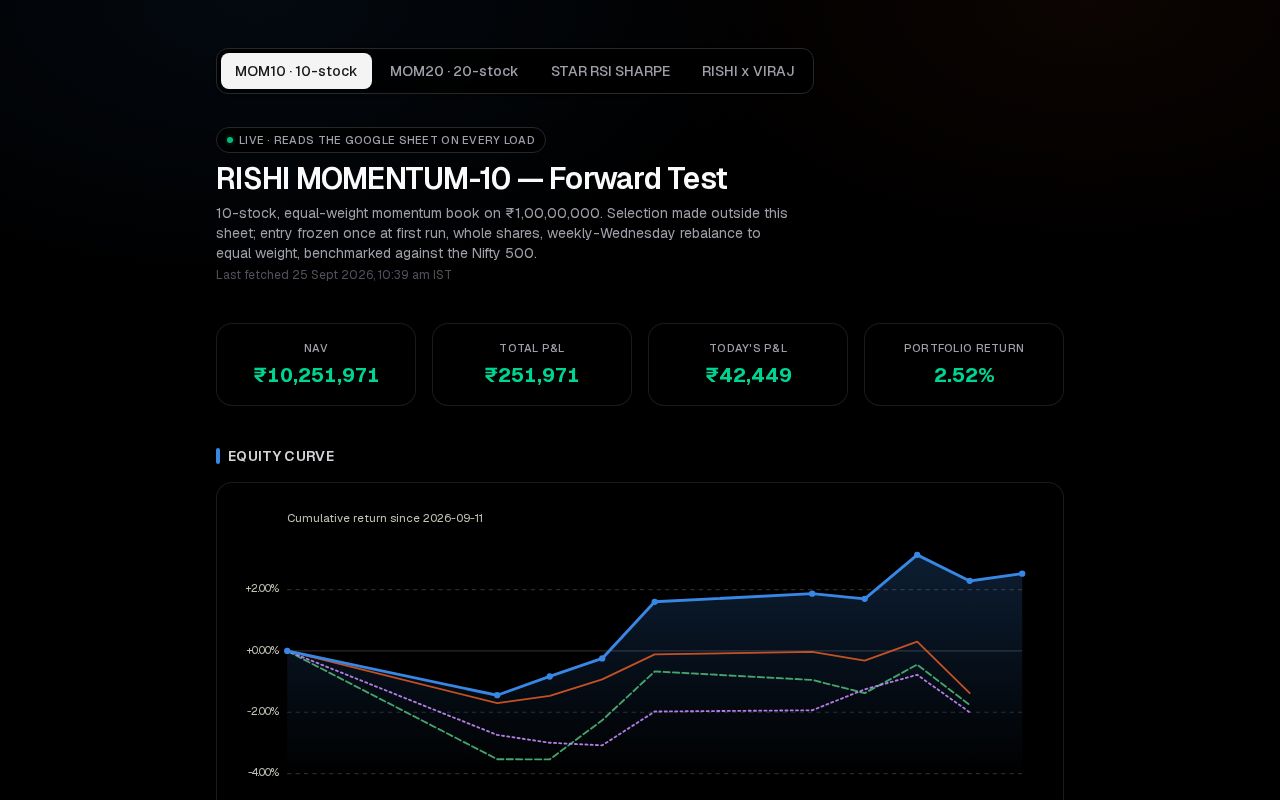 Preview of RISHI MOMENTUM10 DASHBOARD