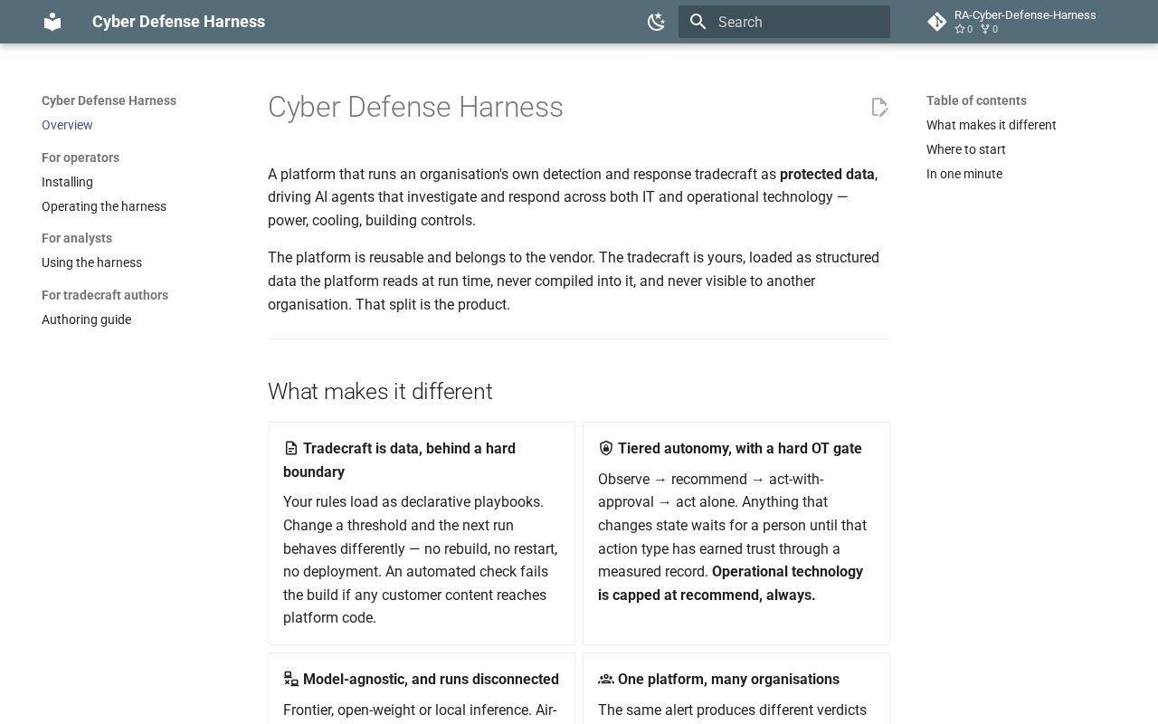 Preview of RA Cyber Defense Harness