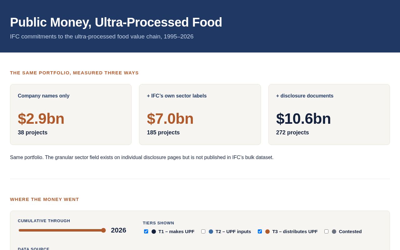 Preview of UPF Funding