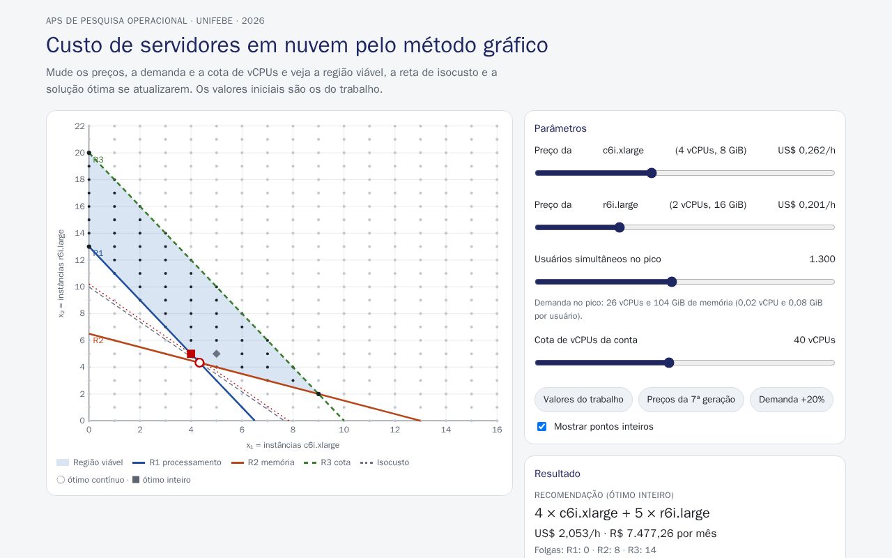 Preview of Método gráfico interativo