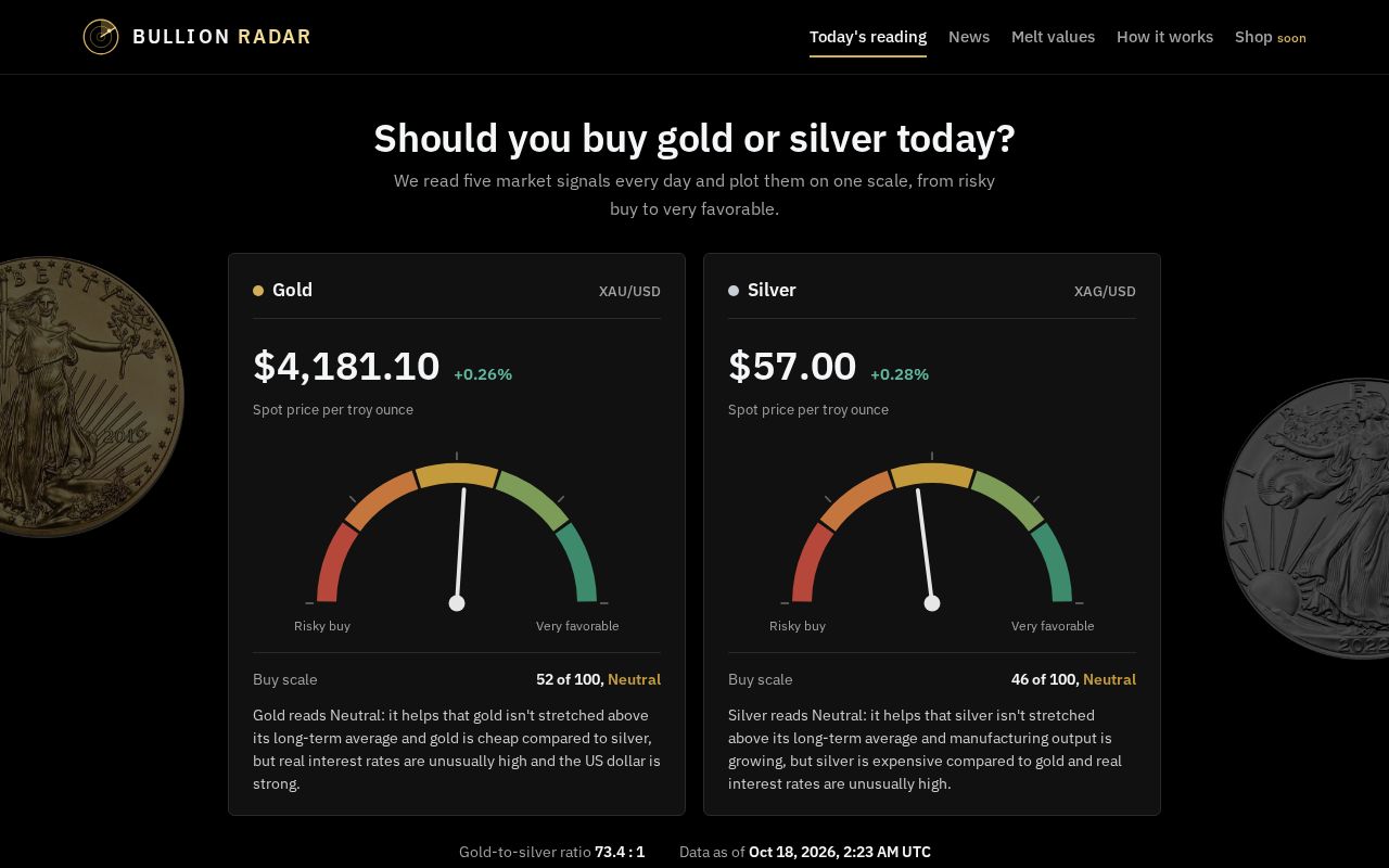Preview of Bullion Radar