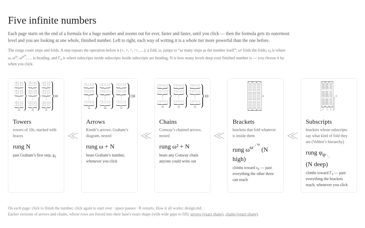 Preview of Mathzoom