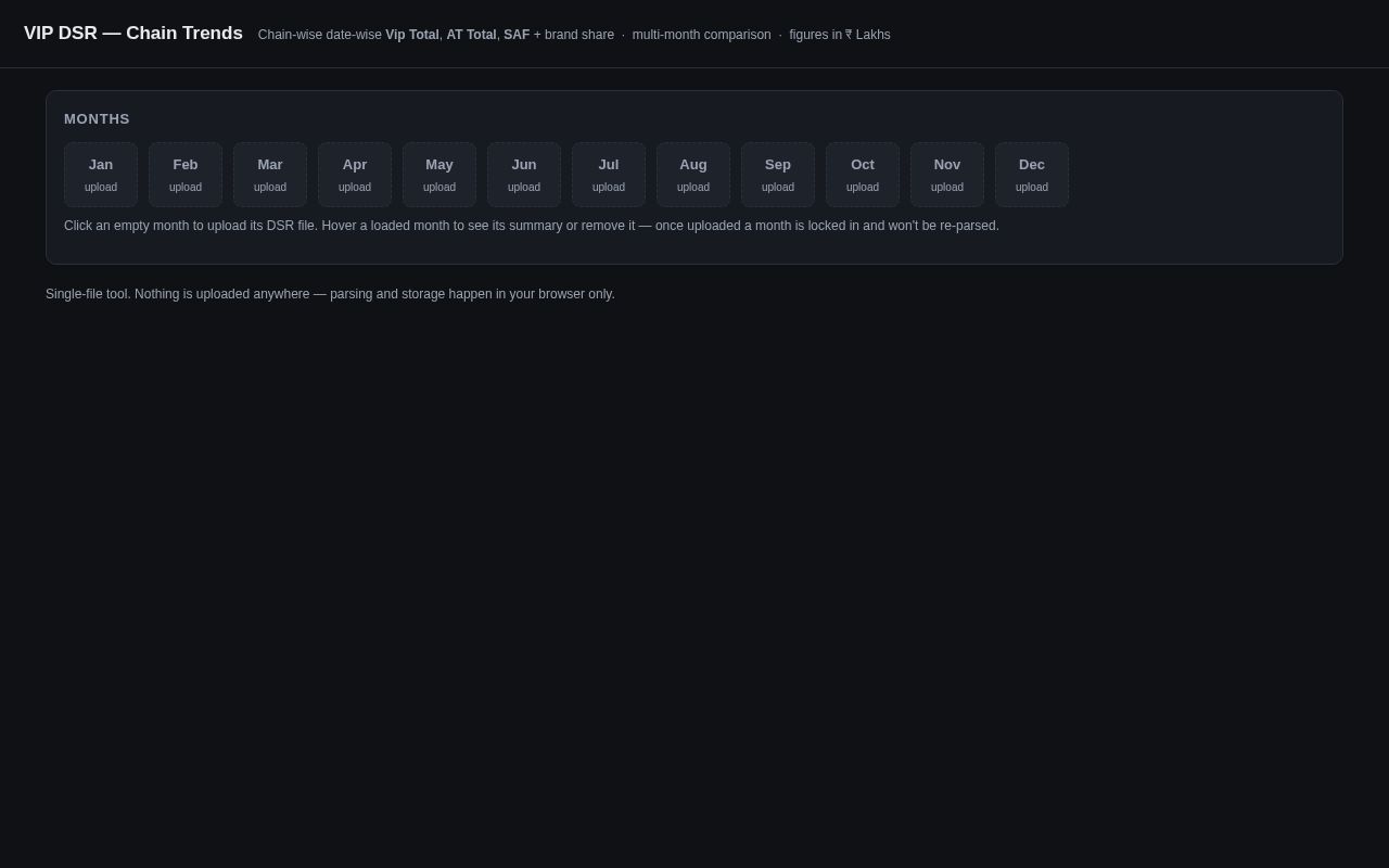 Preview of VIP DSR Chain Trends