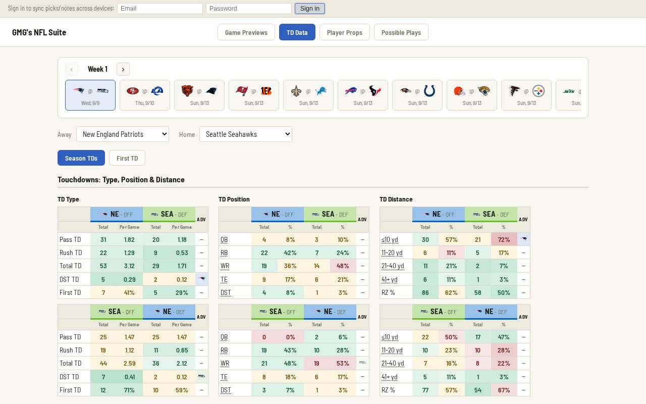 Preview of Nfl Tool