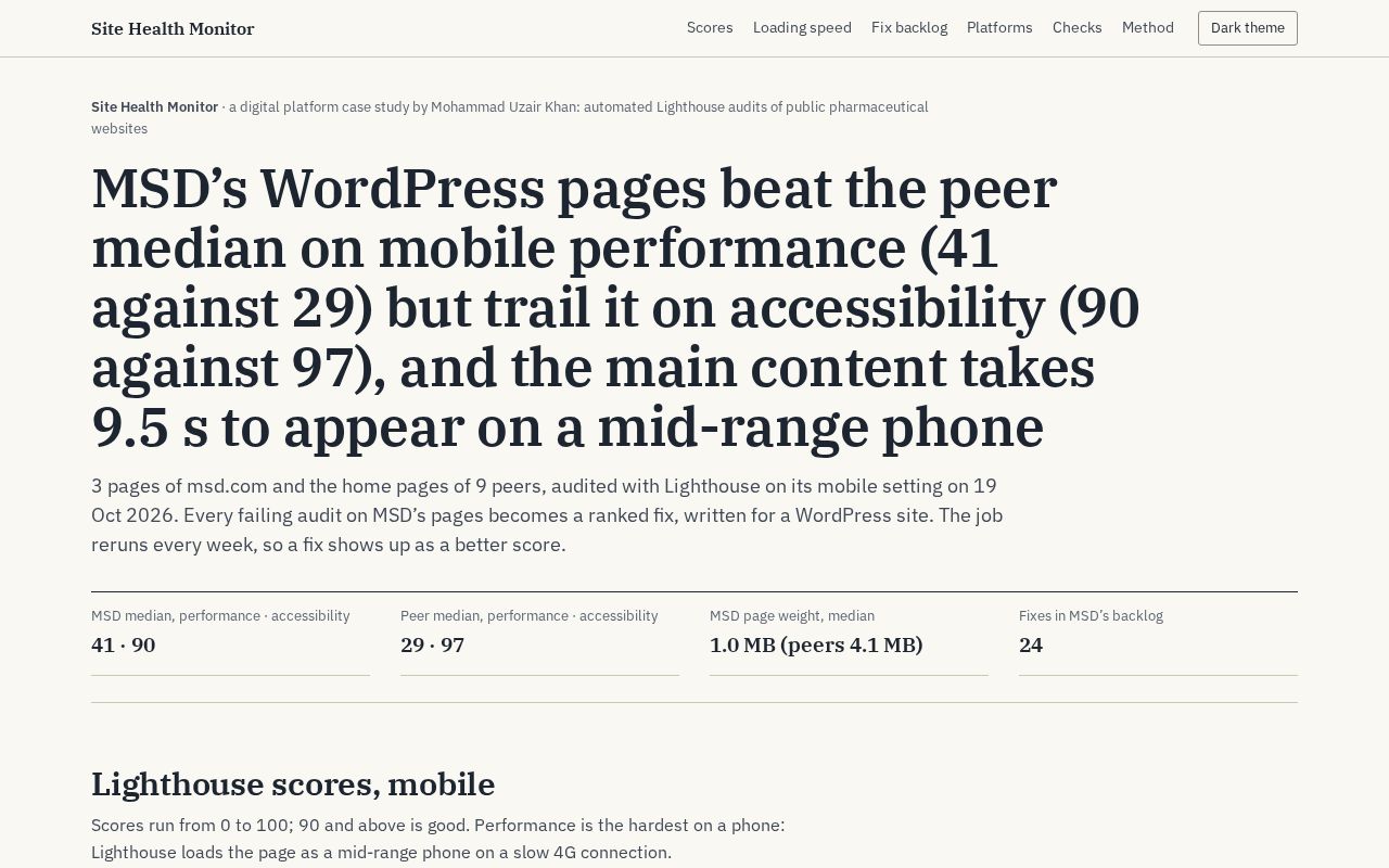 Preview of Site Health Monitor