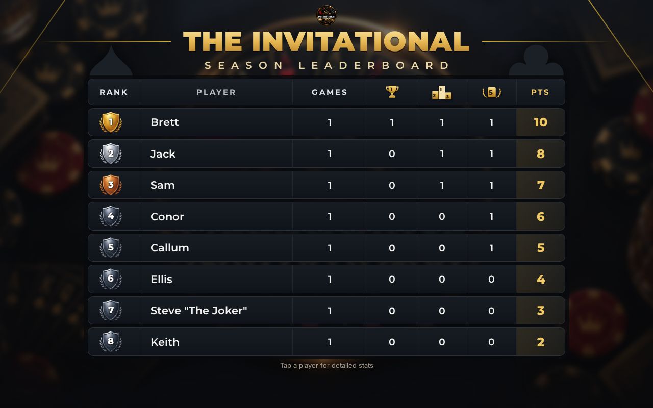 Preview of The Invitational
