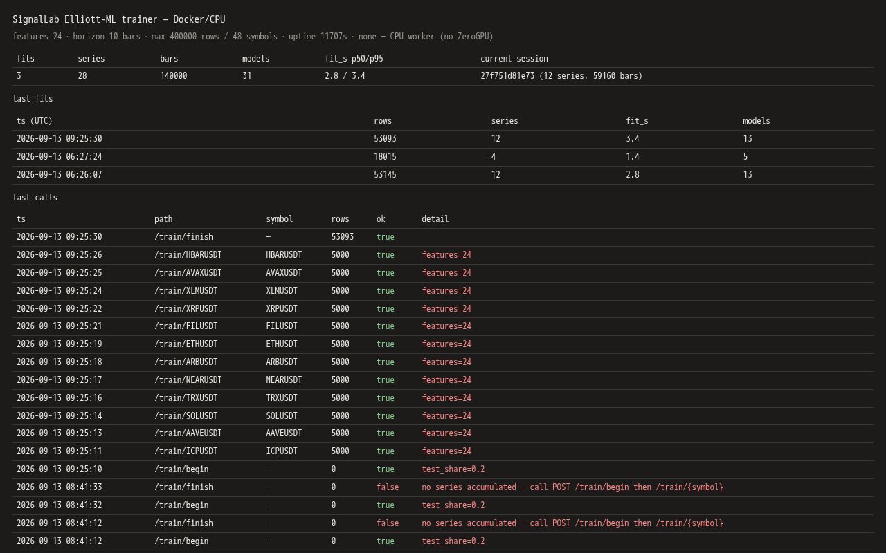 Preview of SignalLab Elliott-ML trainer (CPU)