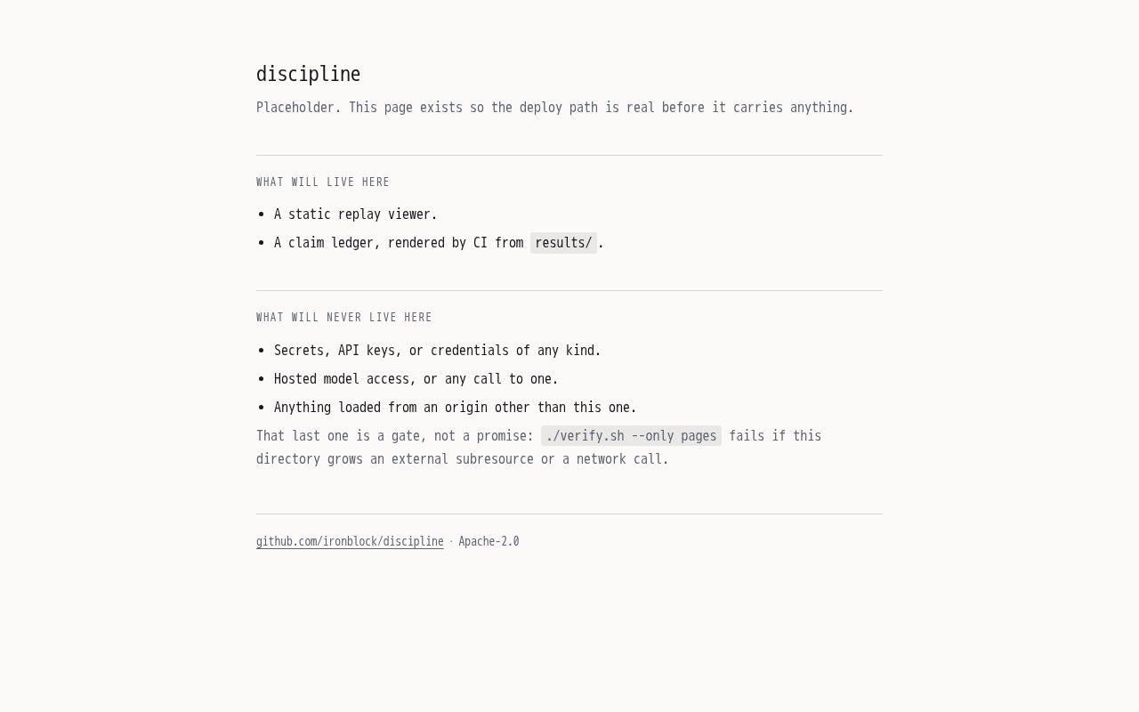 Preview of Discipline
