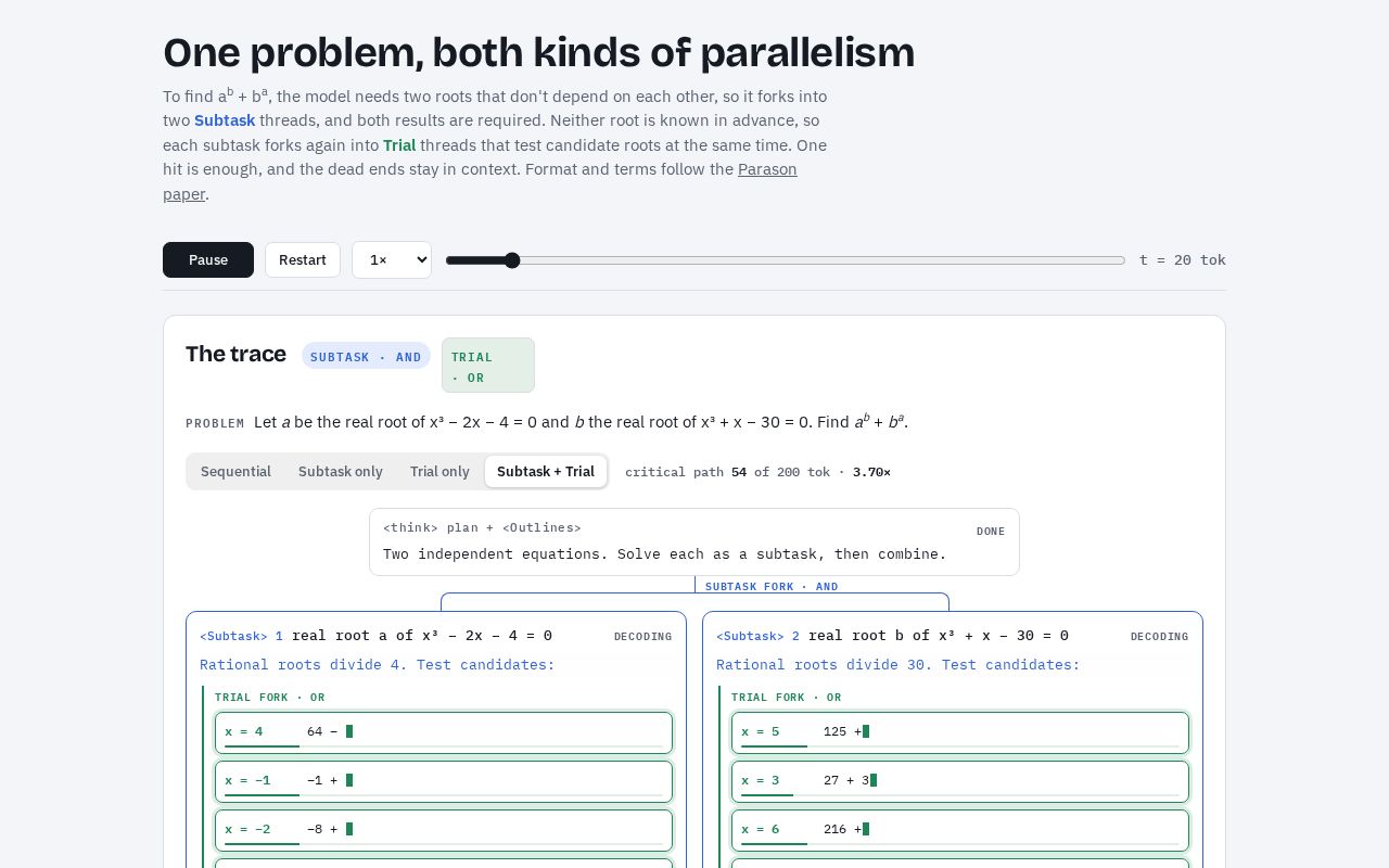 Preview of Subtask vs Trial Parallelism