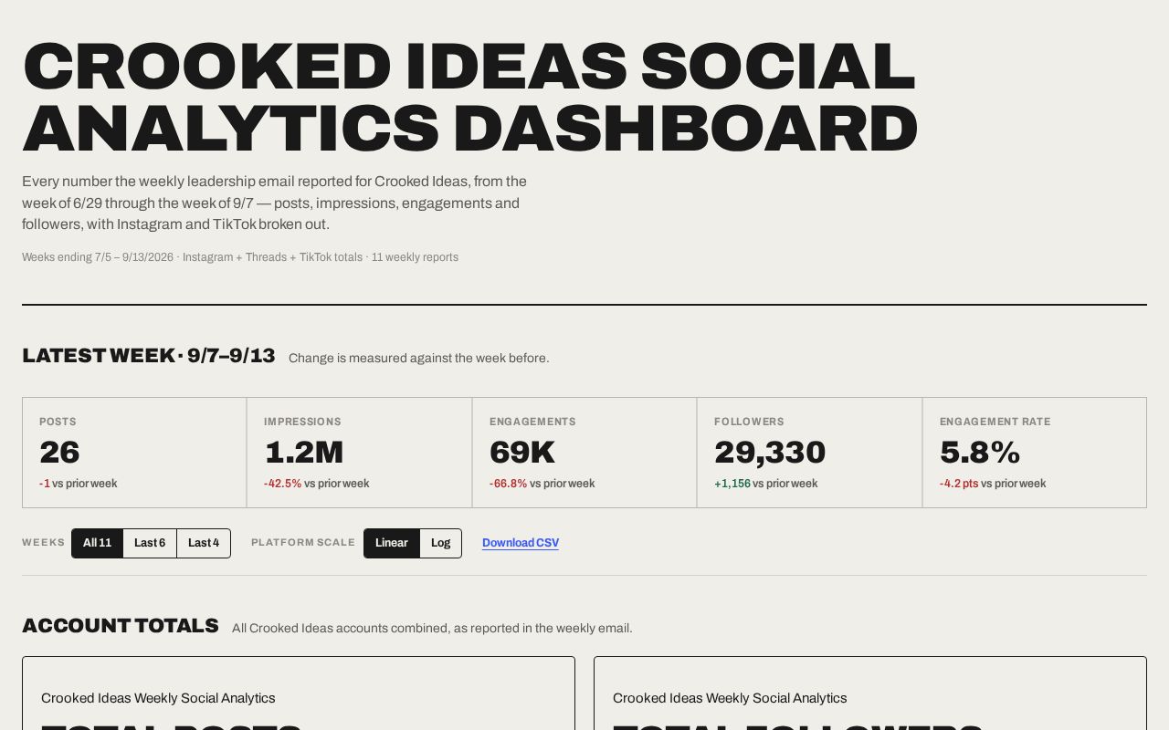 Preview of CI social tracking metrics
