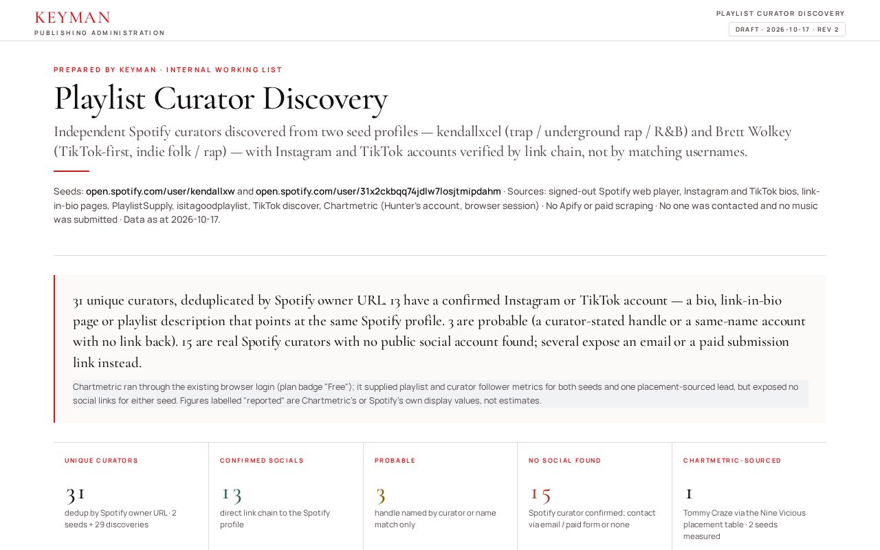Preview of Curator Discovery 2026 10