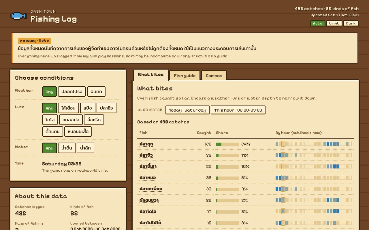 Preview of Cash Town Fishing Log