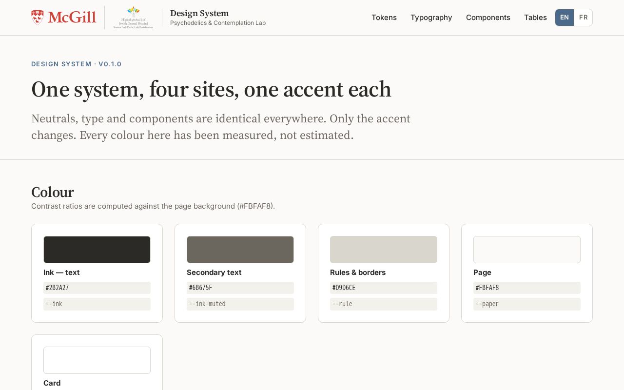 Preview of Design System