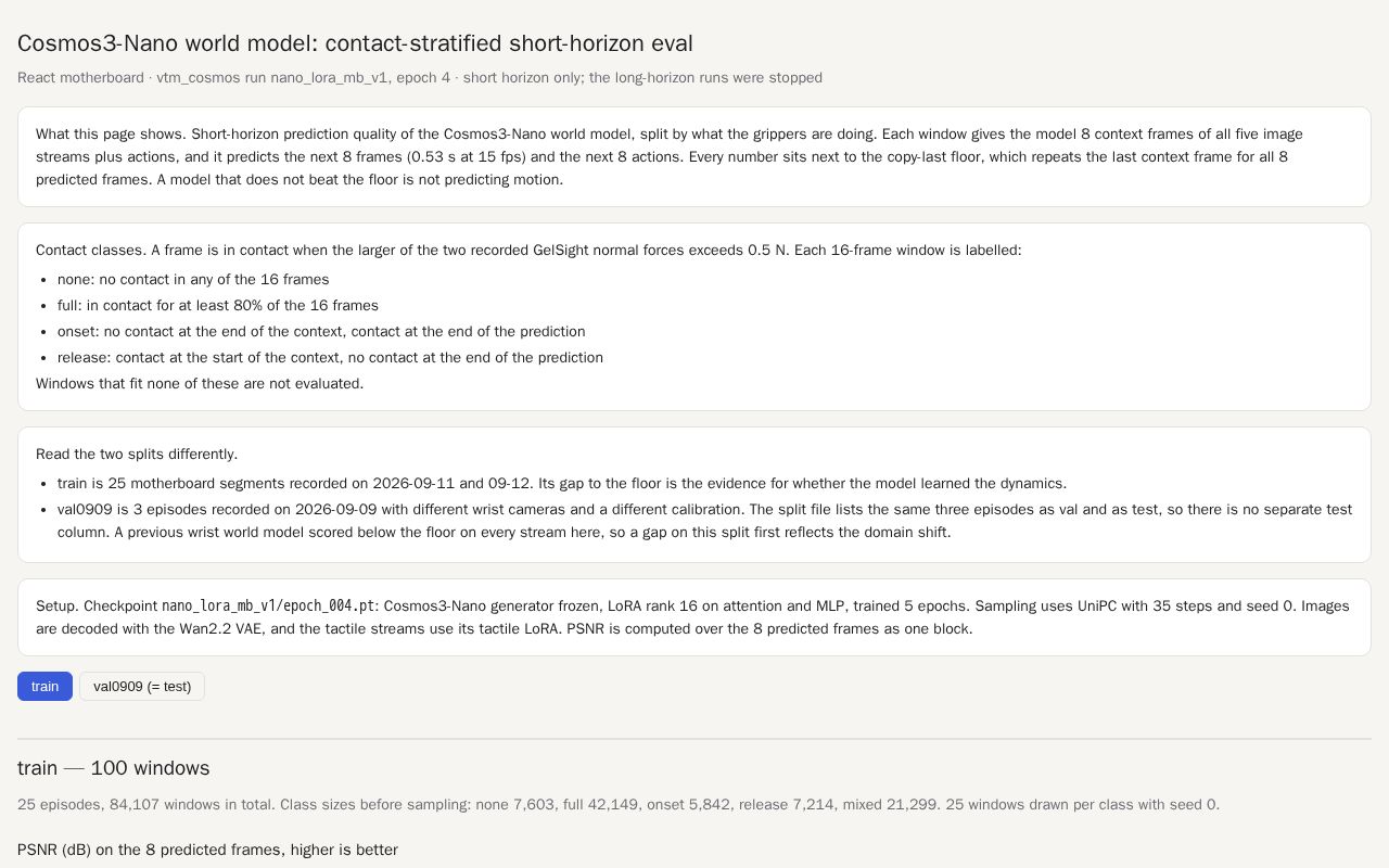 Preview of Cosmos Nano short evals