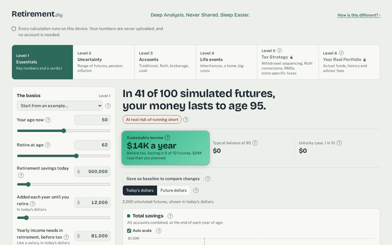 Preview of retirementDIY.org