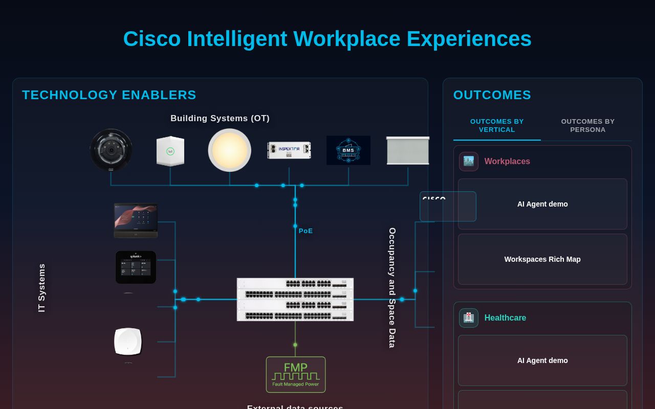 Preview of Demos to showcase Cisco IWE