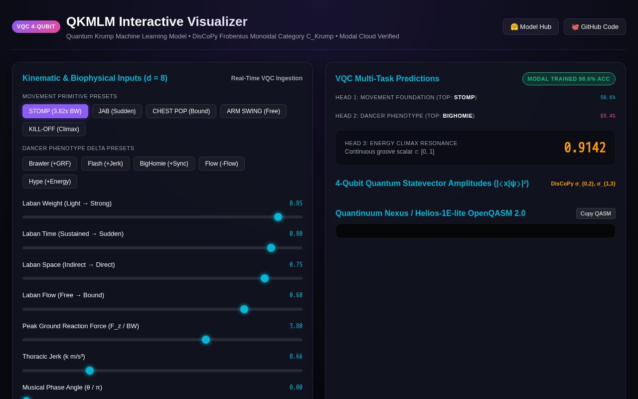 Preview of Quantum Krump Machine Learning Model (QKMLM)