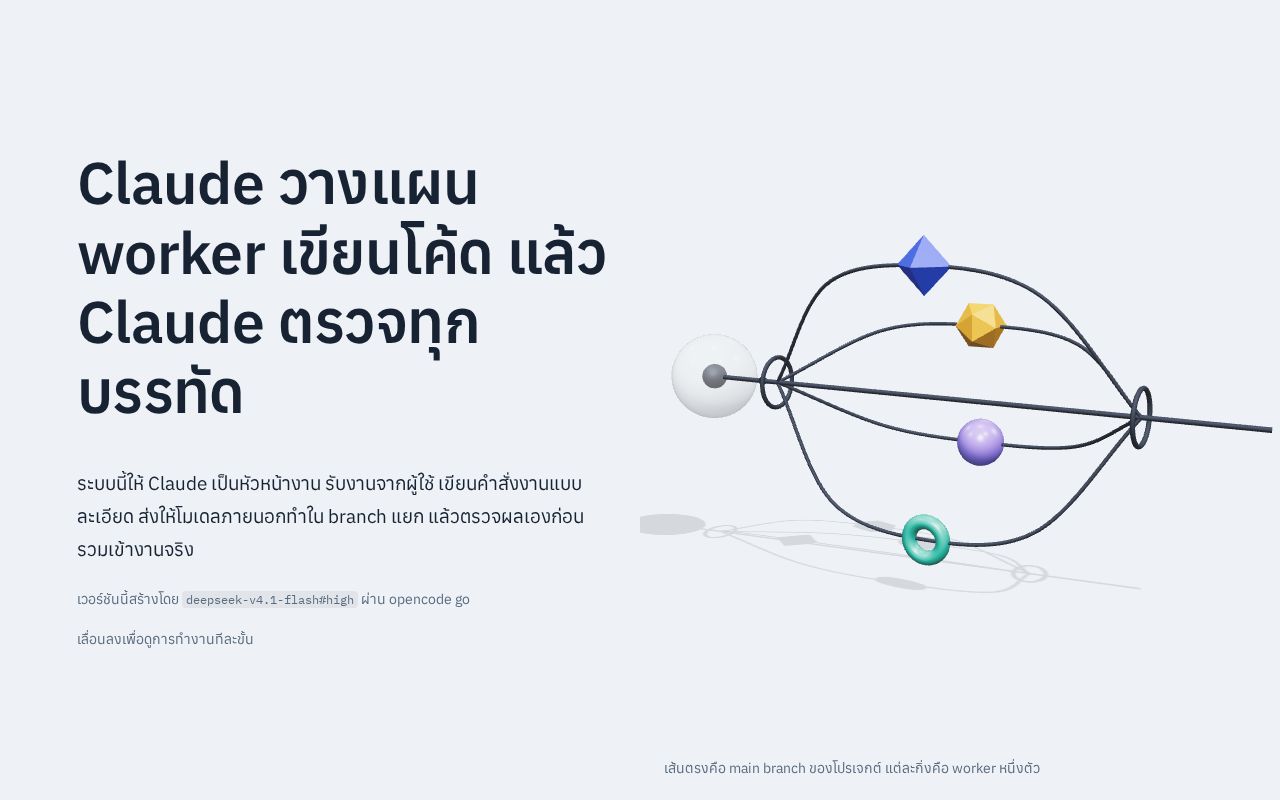 Preview of Claude Worker Flow Deepseek