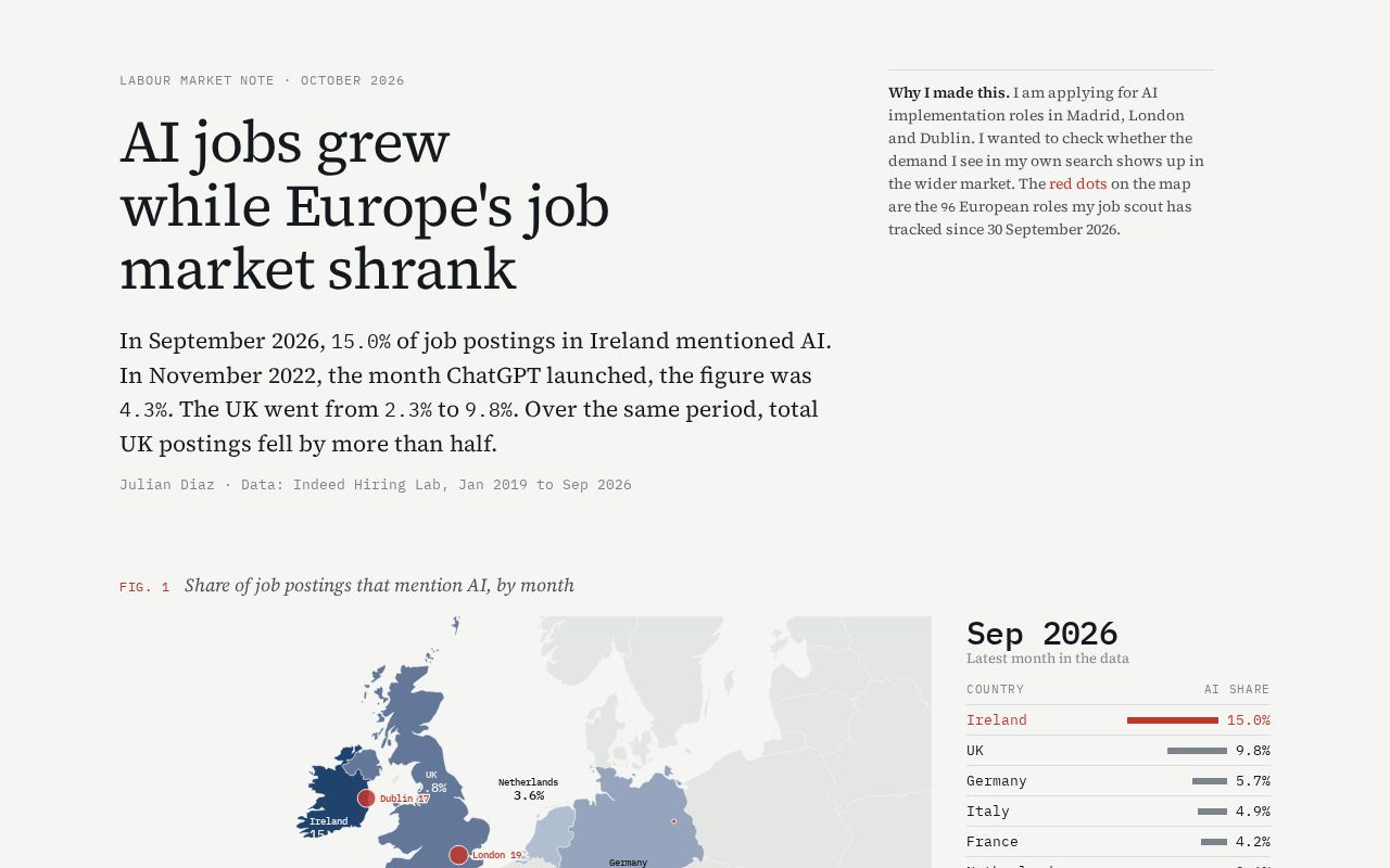 Preview of Europe Ai Job Map