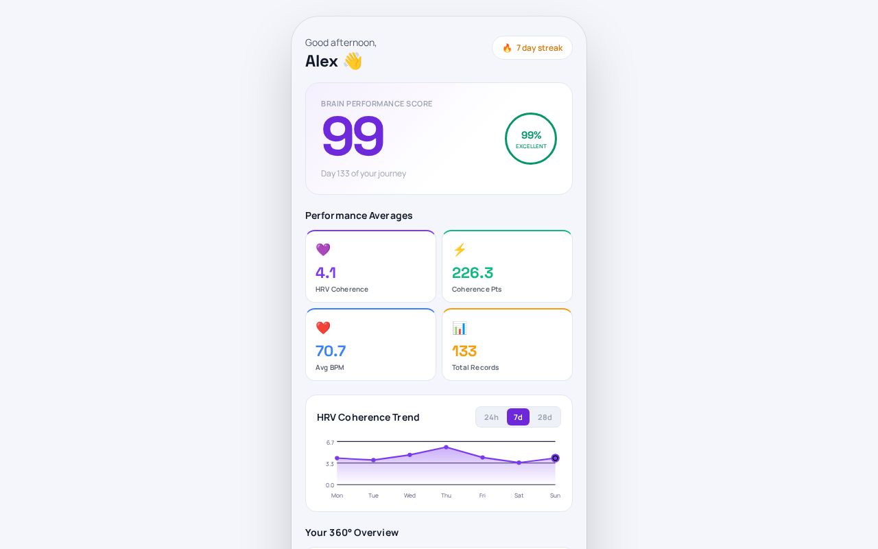 Preview of Bpz Nova360