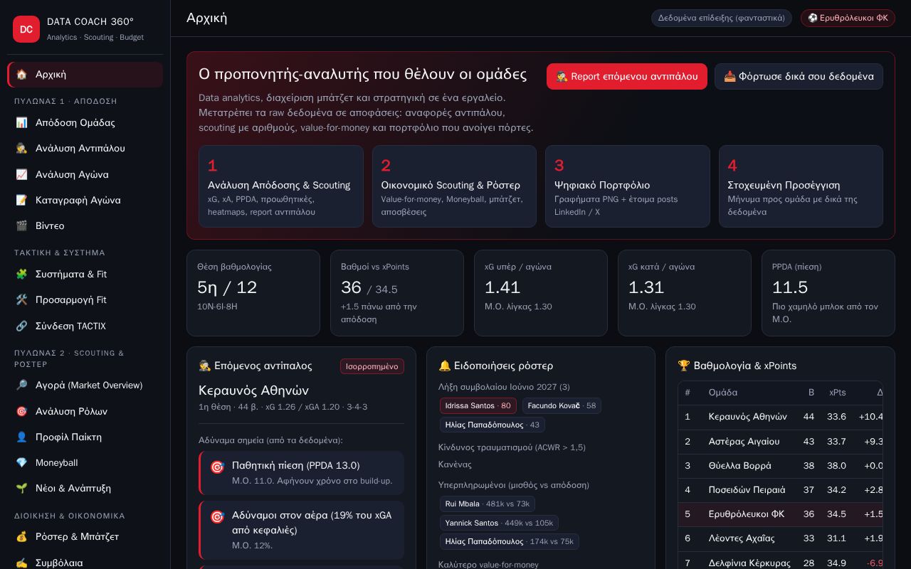 Preview of Datacoach 360