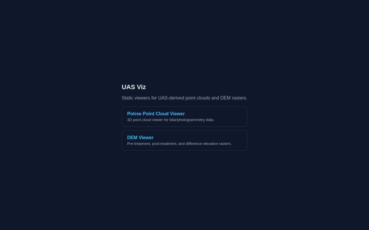 Preview of Uas Viz