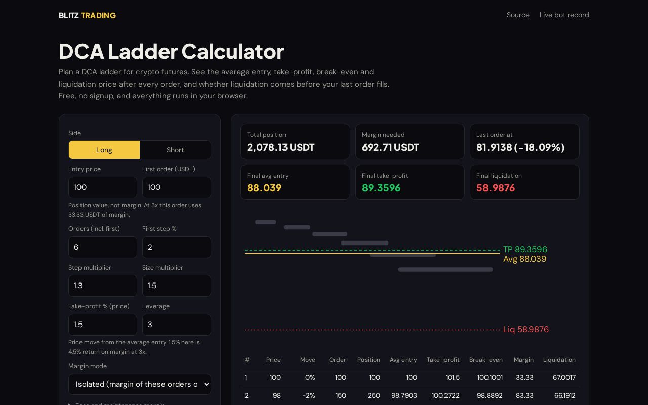 Preview of Dca Ladder Calculator