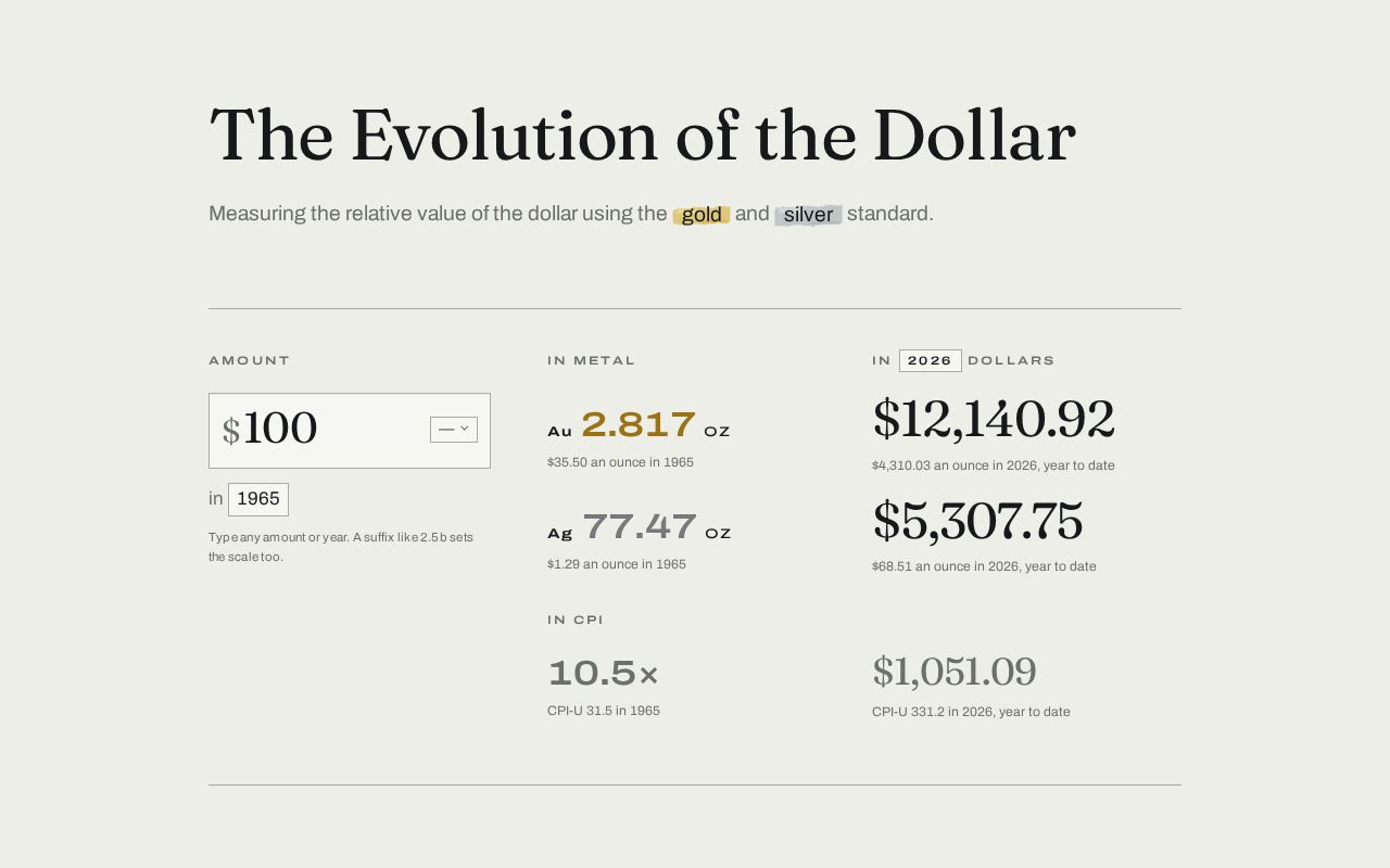 Preview of Inflation Calculator