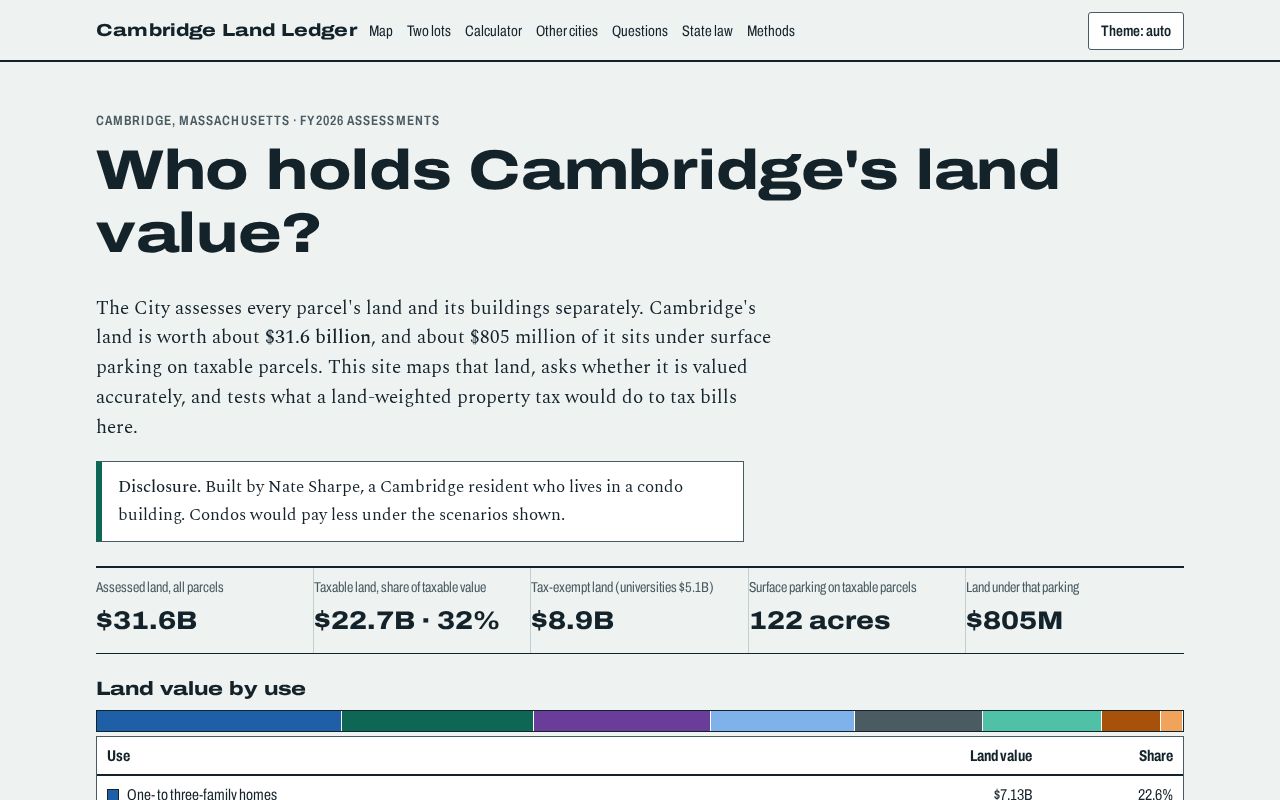 Preview of Cambridge Land Ledger