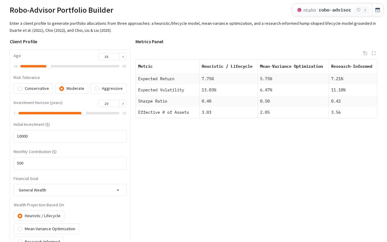 Preview of Robo-Advisor Portfolio Builder