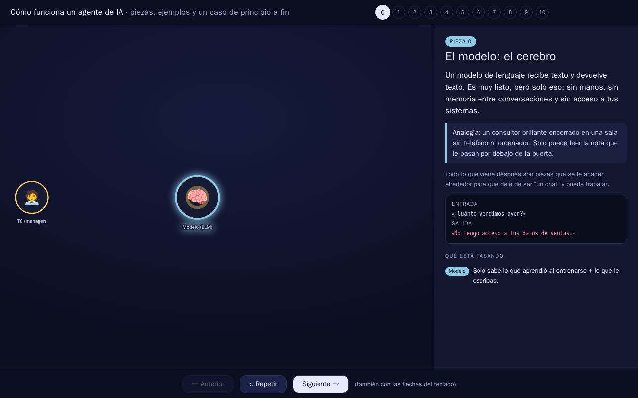 Preview of Tutorial Agentes