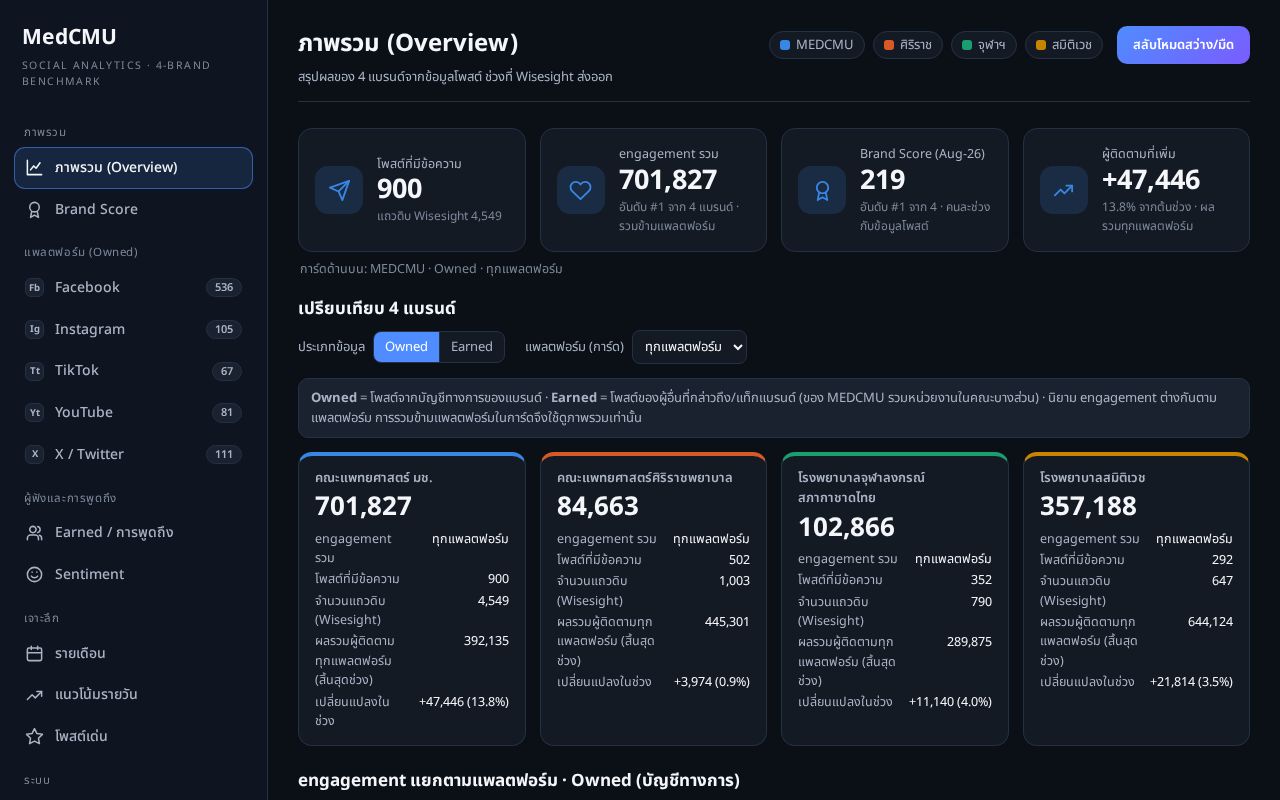 Preview of MEDCMUcorporation
