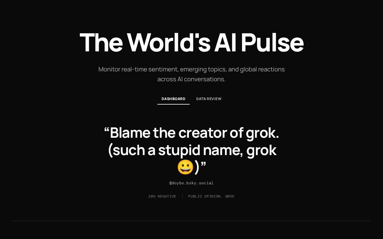 Preview of View the global sentiment of the world including hot topics and emotions