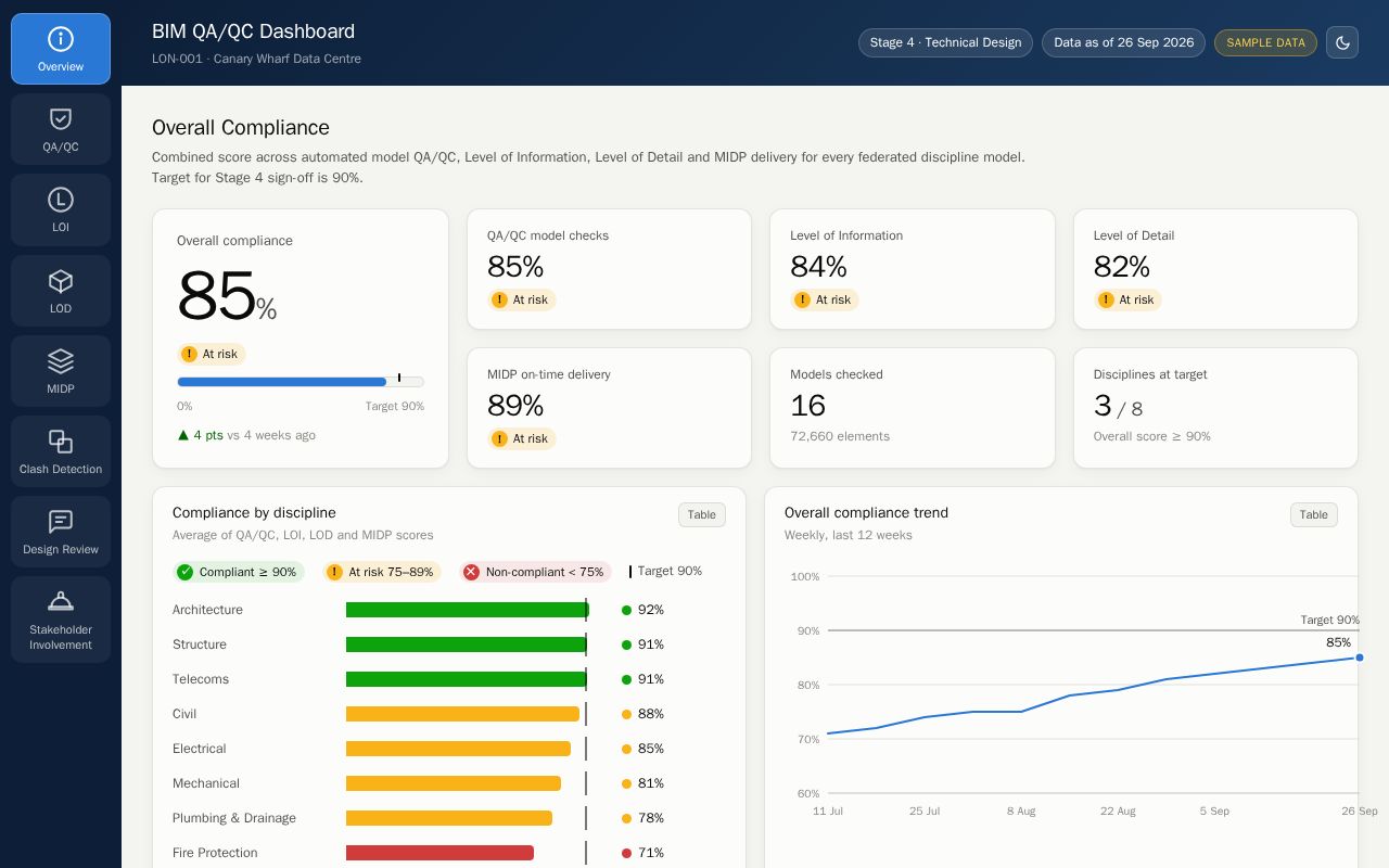 Preview of Qa Qc Dashboard