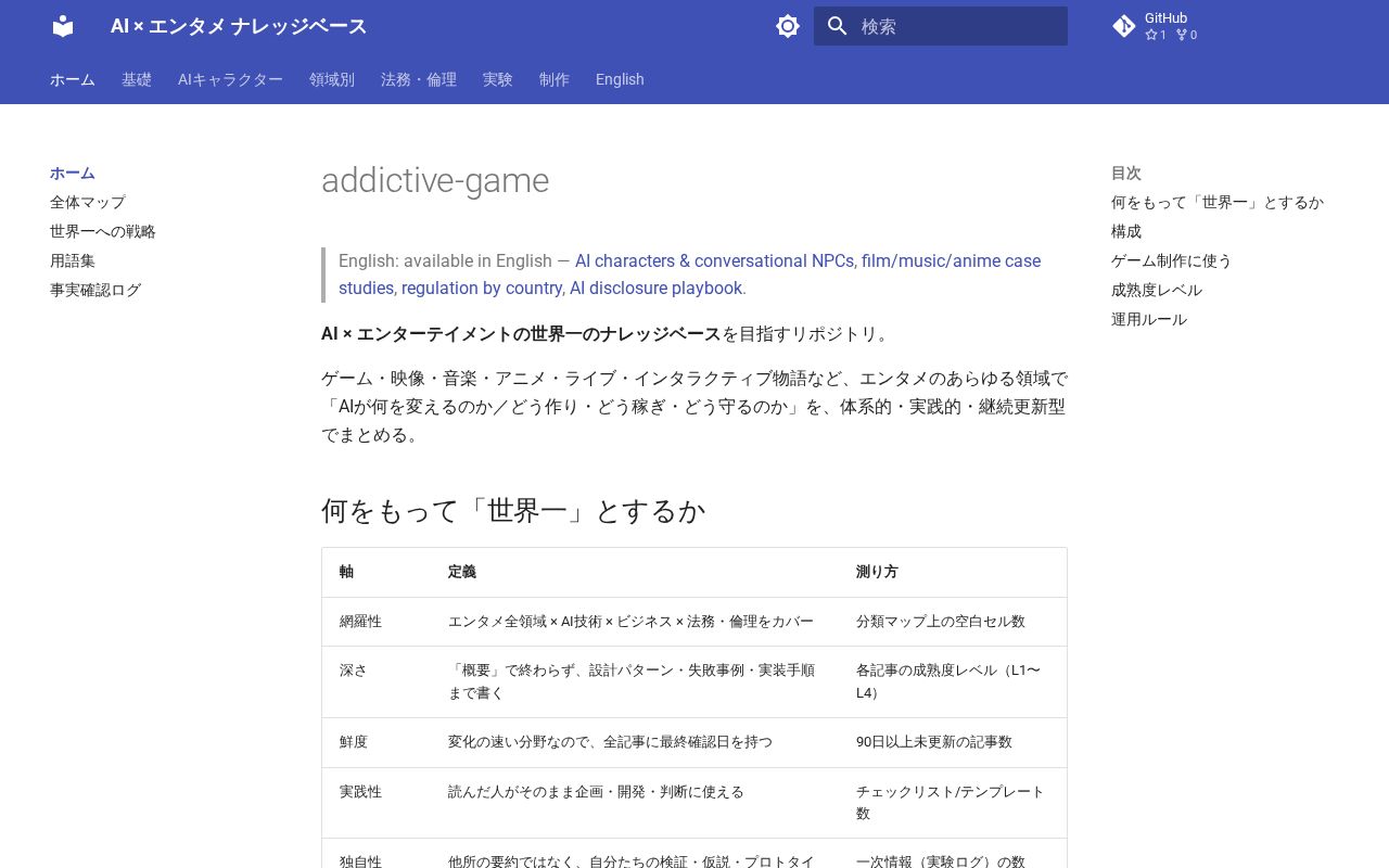 Preview of Addictive Game
