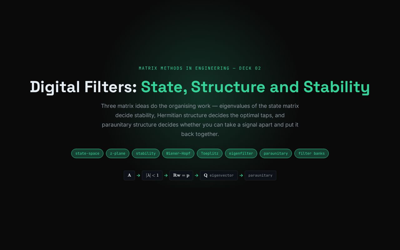 Preview of Matrix Concepts Digital Filters
