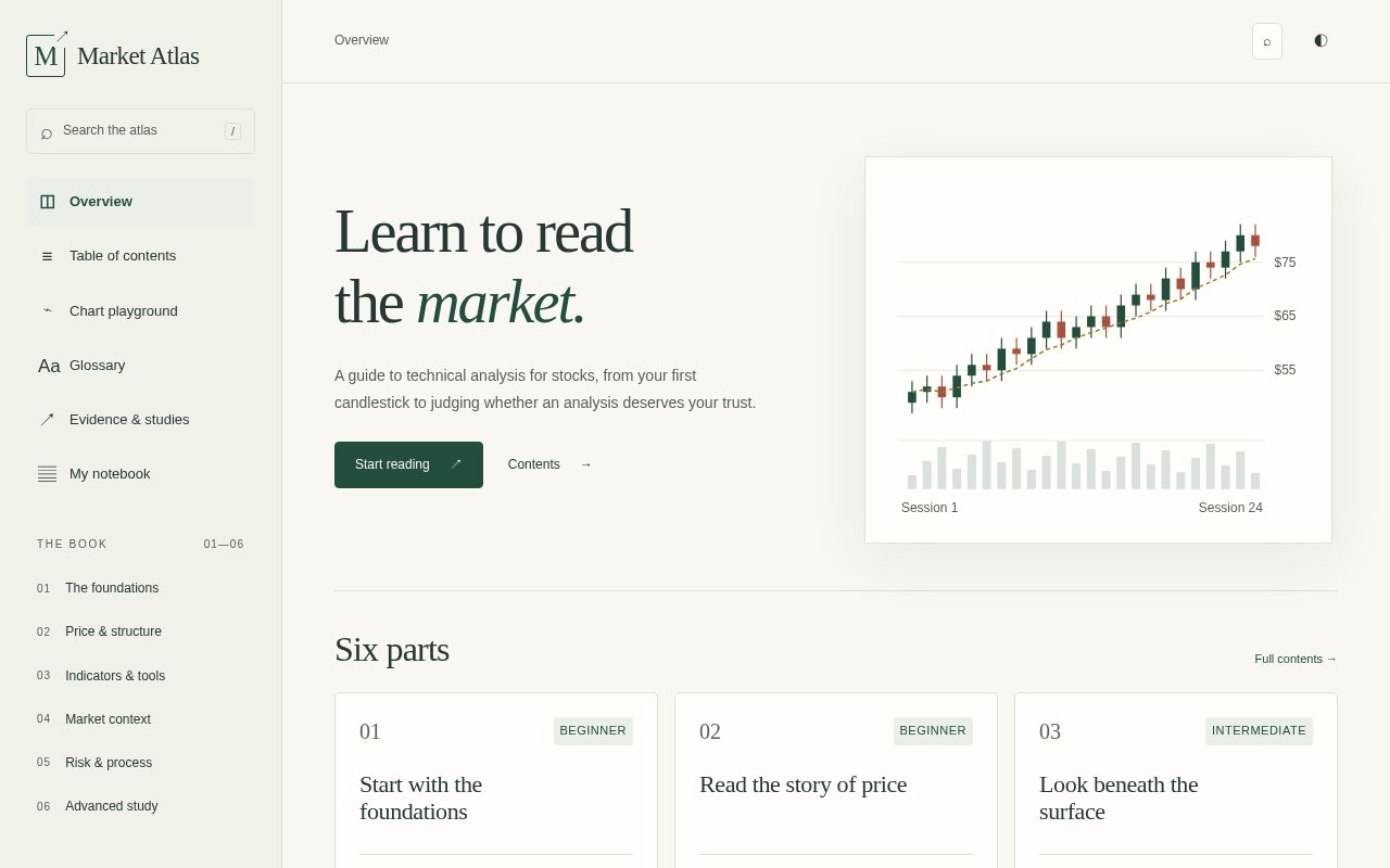 Preview of Market Atlas